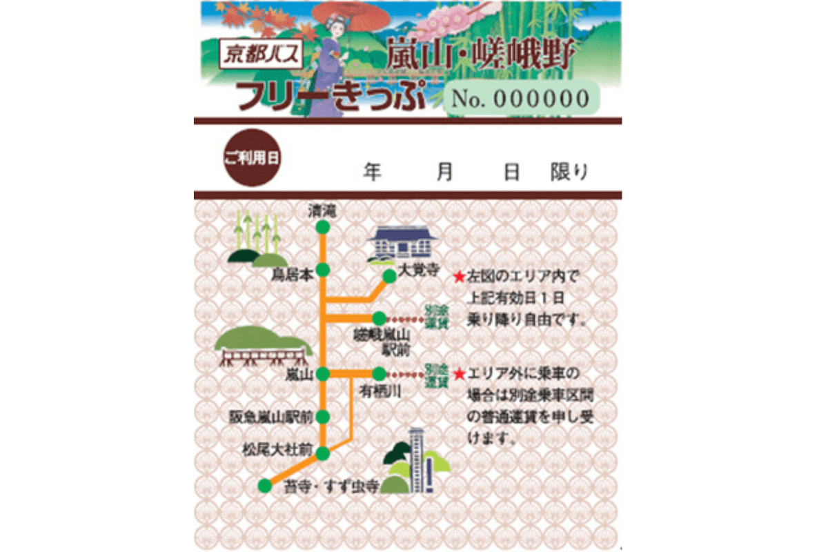 嵐山嵯峨野フリー切符