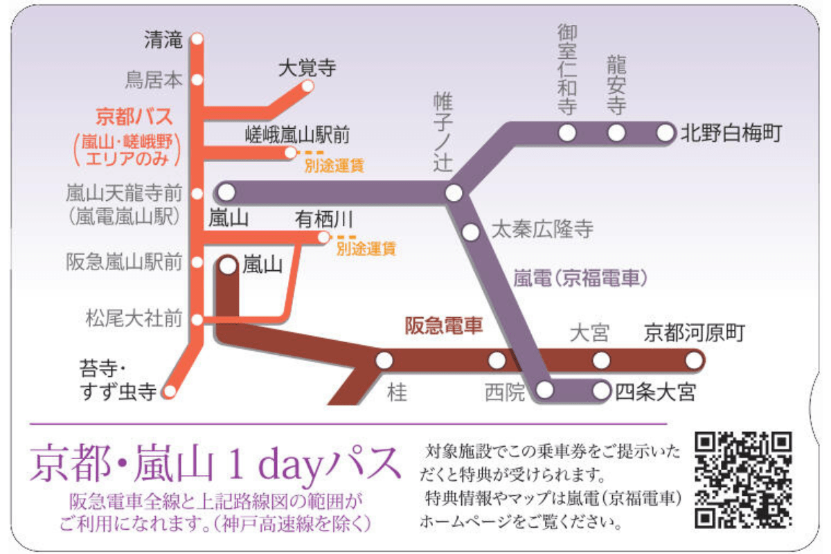 京都・嵐山1dayパス