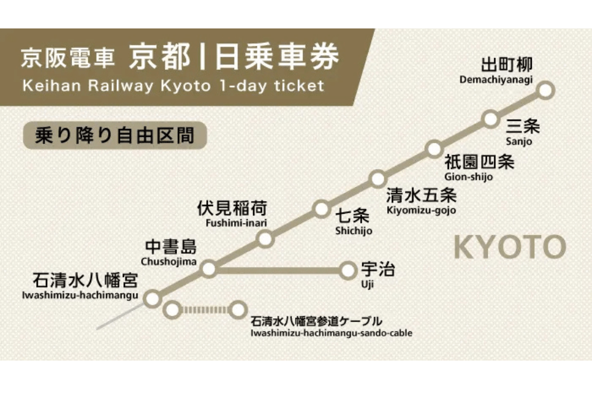 京阪電車 京都1日乗車券