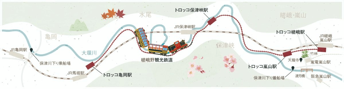 嵯峨野トロッコ列車