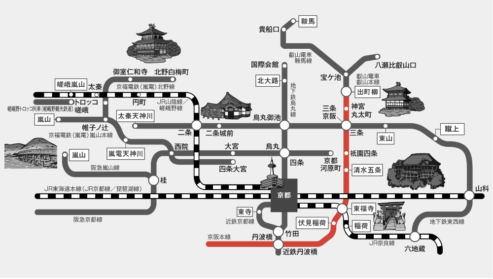 京阪電車