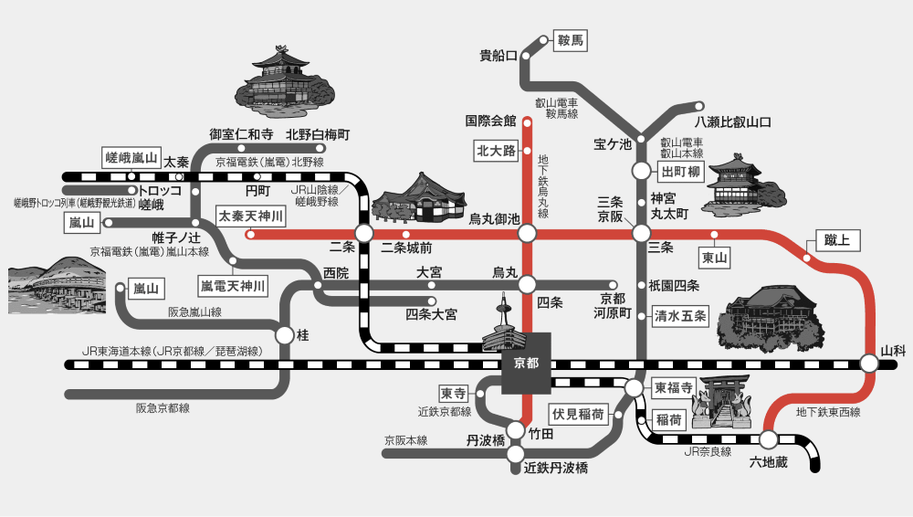京都地下鉄