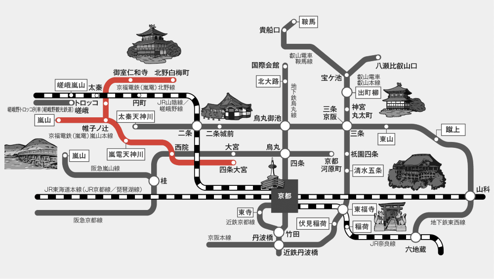 京福電鉄(嵐電)