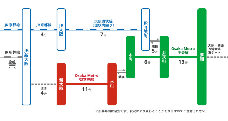 JR新大阪orJR大阪駅から東ゲート