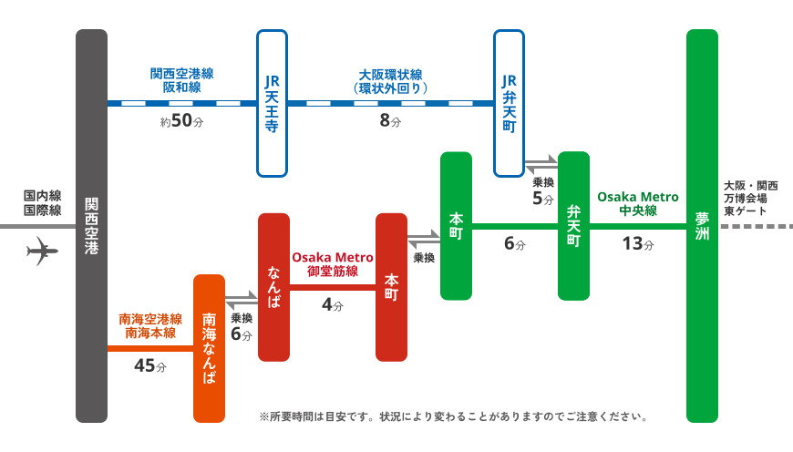 関西空港から東ゲート