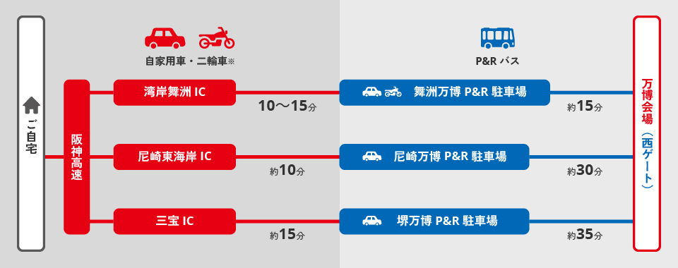 【P＆Rシャトルバス】万博P&R駐車場から西ゲートへ