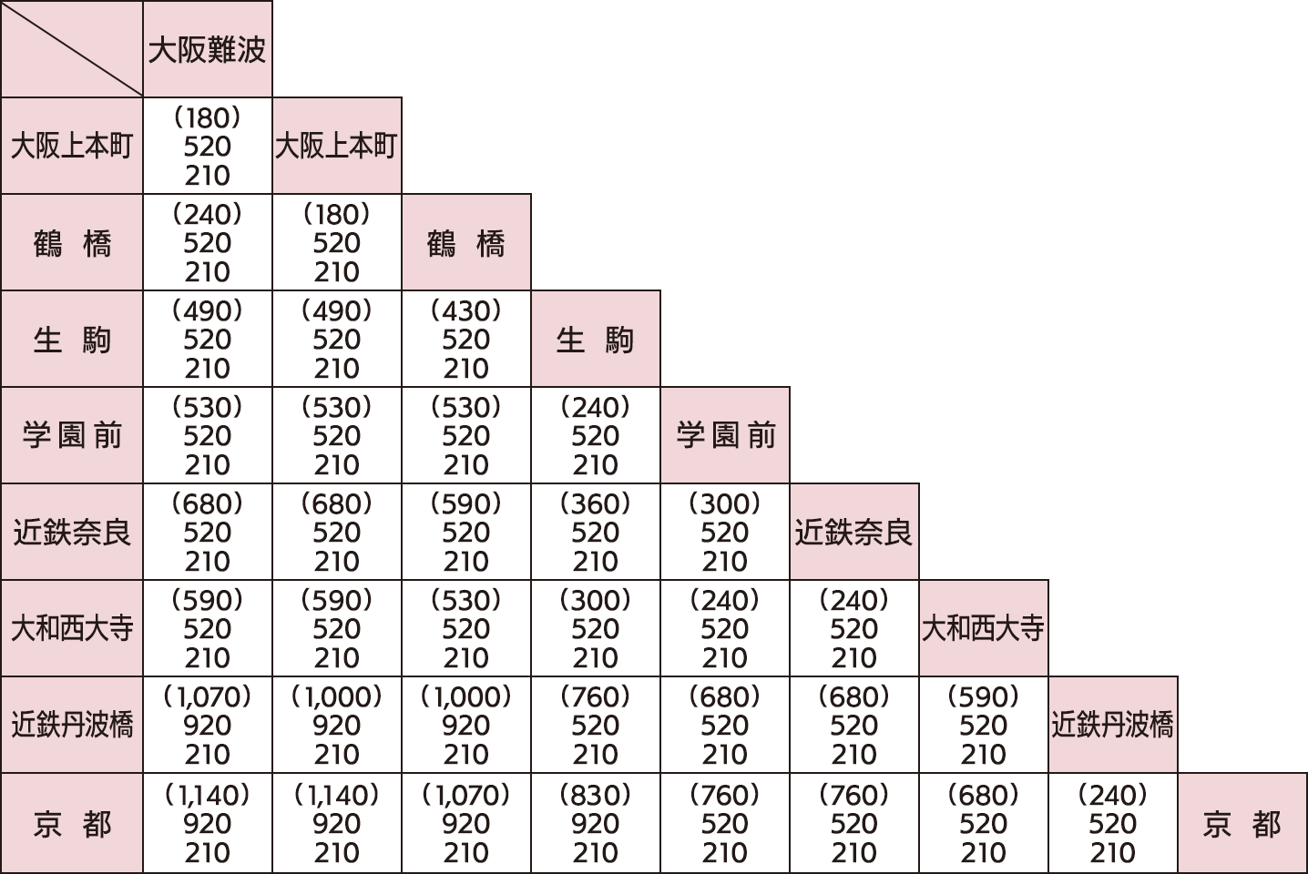 あをによしの料金表